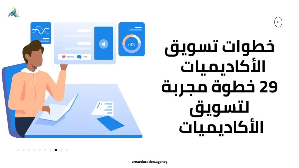خطوات تسويق الأكاديميات | 29 خطوة مجربة لتسويق الأكاديميات